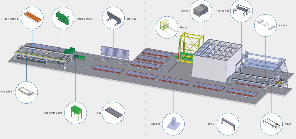 PC預(yù)制混凝土構(gòu)件生產(chǎn)線