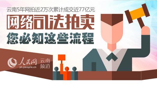 網絡司法拍賣，您必知這些流程